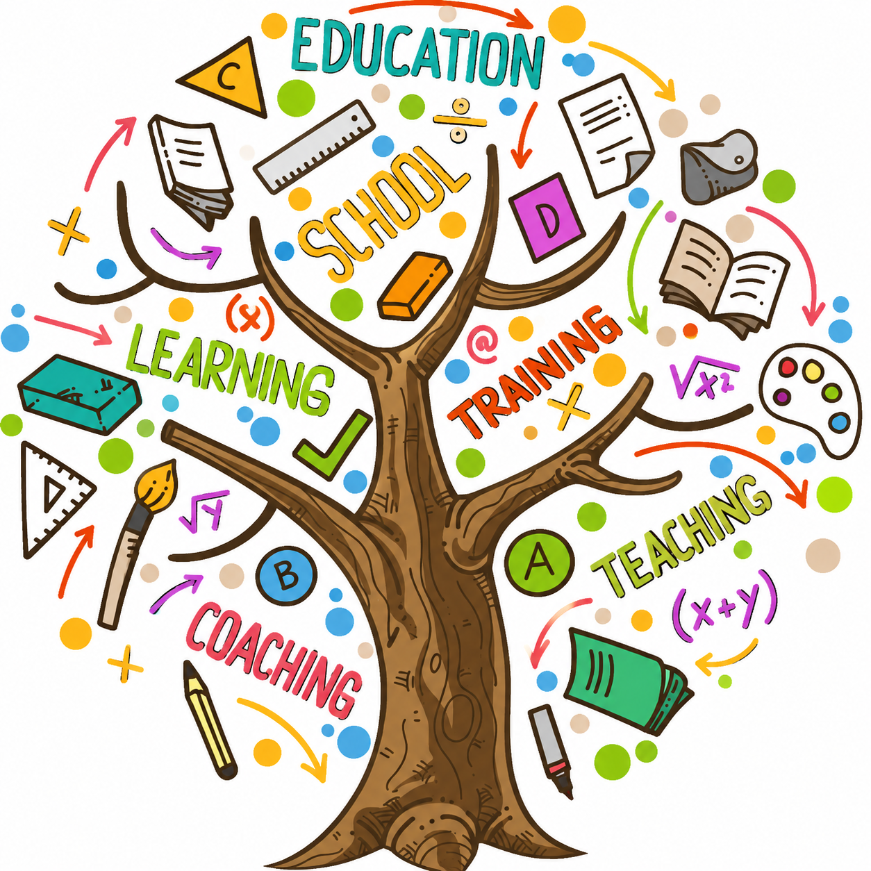 Bihers Eduservices